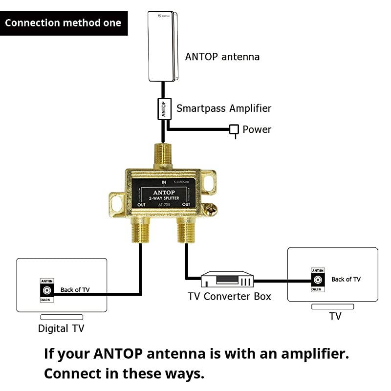 LowLoss 2 Way Coaxial Splitter for TV Antenna and Satellite 18K GoldPlated Chassis 2GHz 52050MHz All Port DC Power Passing