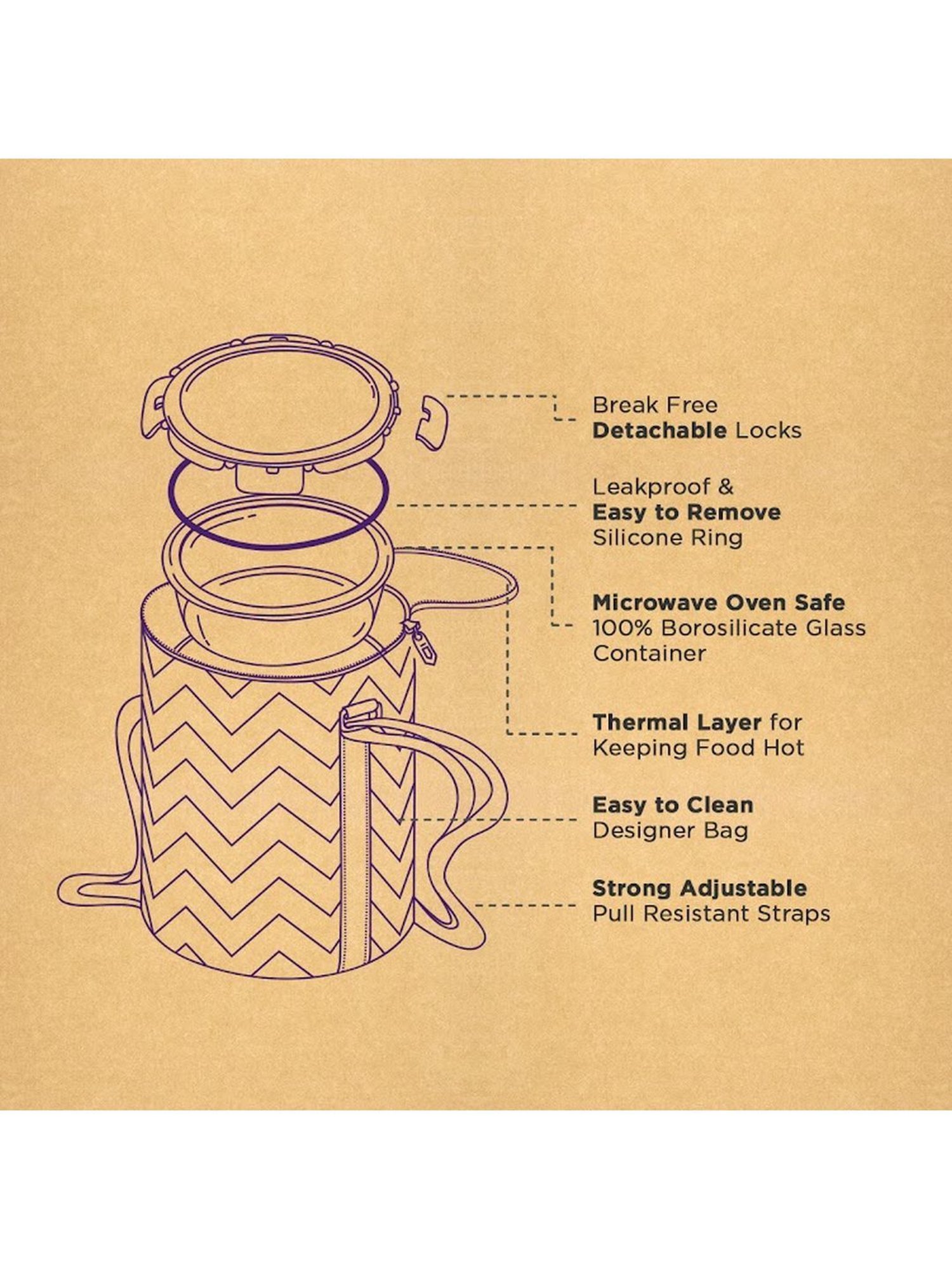 Borosilicate Glass Lunch Box Microwave Oven Safe with Detachable Lock and Chevron Mint Tiffin Bag
