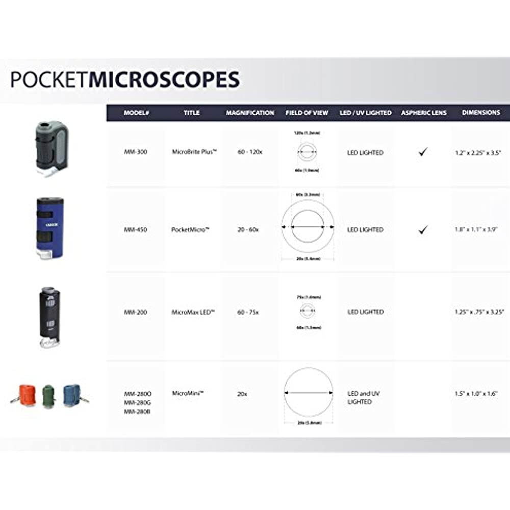 Carson MM-450 PocketMicro - Lightweight, Portable 20-60x Power Pocket Microscope