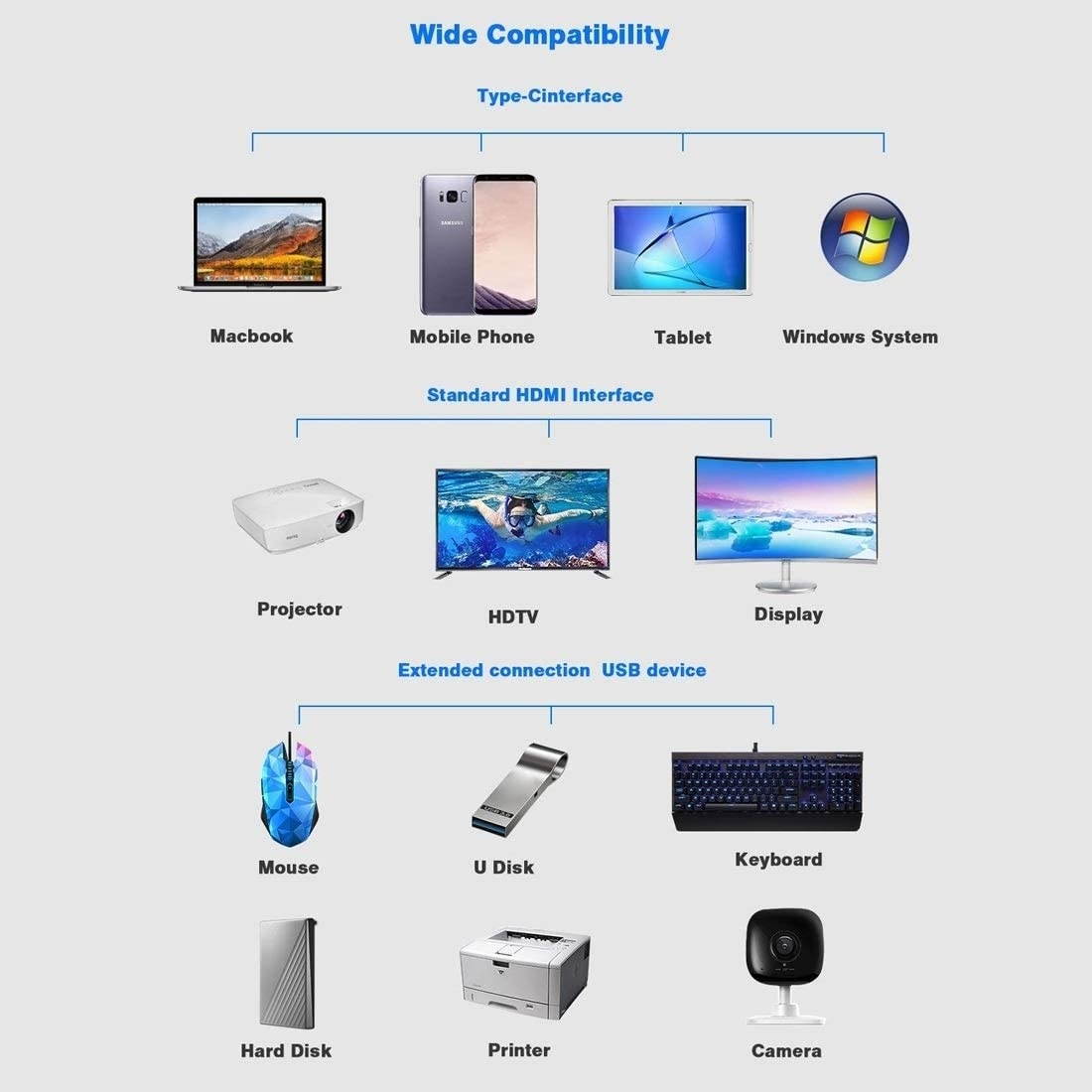 DUANZHIREN-US 11 in 1 USB C hub Type-C to VGA LAN Port 4 USB3.0 SD TF Card HDMI Audio Port Type-C HUB Adapter (Color : Silver)
