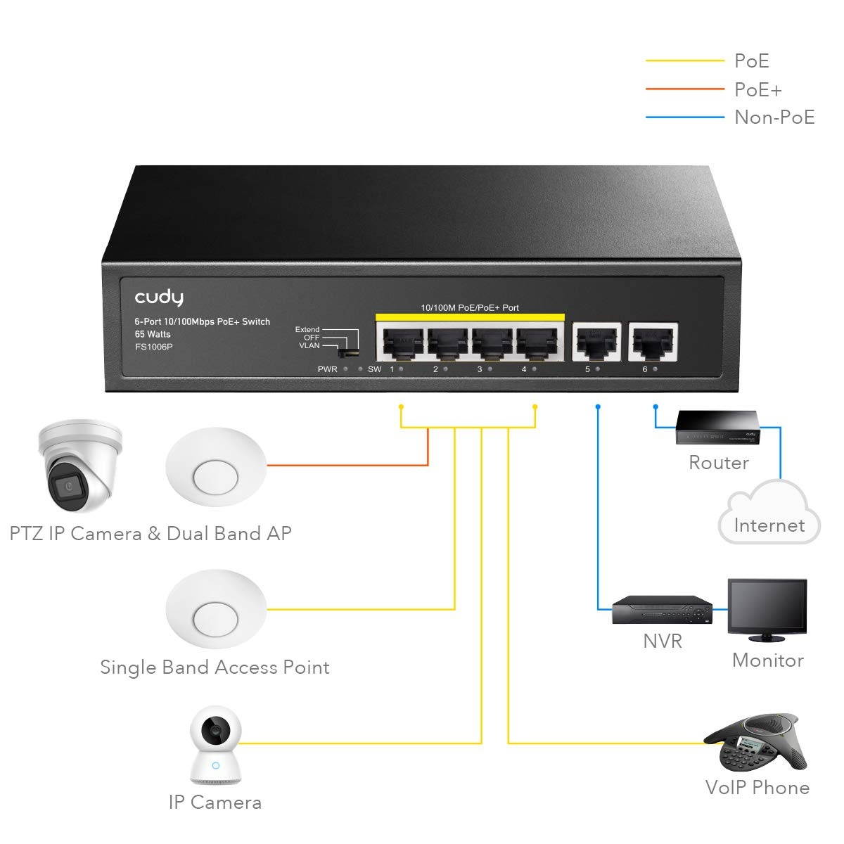 Cudy 6 Port Ethernet PoE+ Unmanaged Switch 4 x PoE+ @ 60W 802.3af 802.3at CCTV Mode Sturdy Metal Fanless Housing Plug and Play