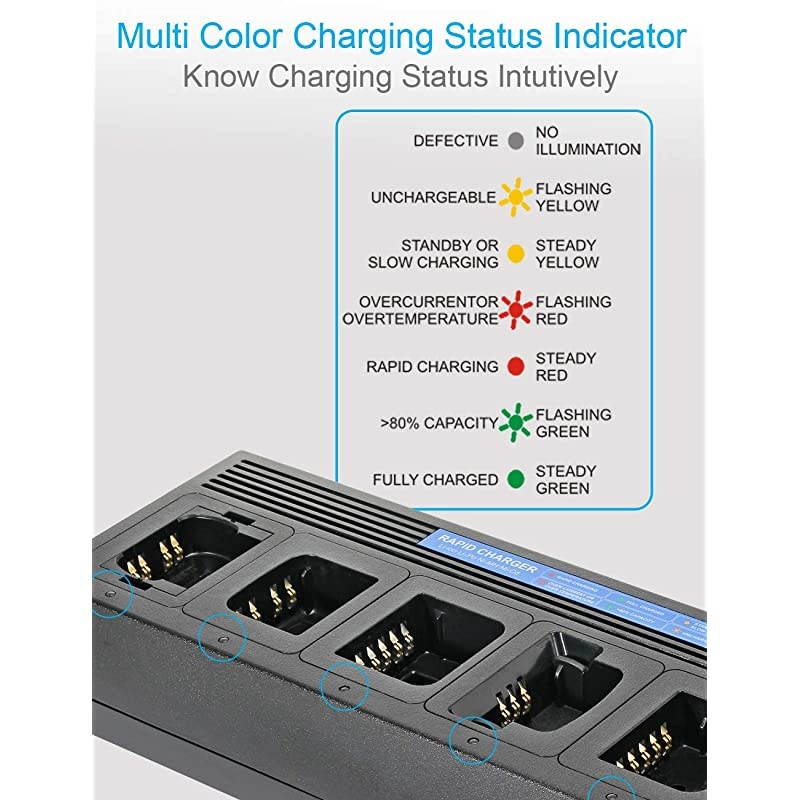 Unit Rapid Charger for Motorola Radios XPR6350 XPR6550 XPR7350 XPR7550 XPR7350e XPR7380e XPR7550e XPR7580e XPR3300 XPR3500 XPR3300e XPR3500e APX4000 APX3000 etc, XPR APX Six Gang Charger