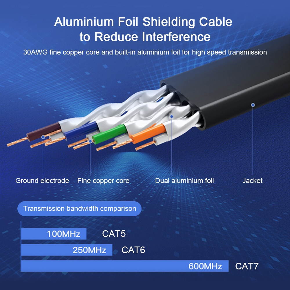 VENTION Cat 7 Ethernet Cable 10 Gigabit Fast Speed Flat Network Cable RJ45 LAN Cable for Home Business 1m/3.28ft