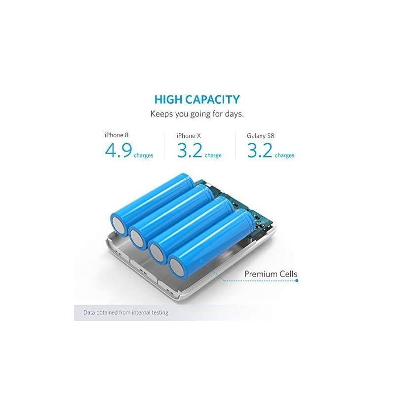 PowerCore 13000, Compact 13000mAh 4-Port Ultra-Portable Phone Charger Power Bank with PowerIQ and VoltageBoost Technology for iPhone, iPad, Samsung Galaxy