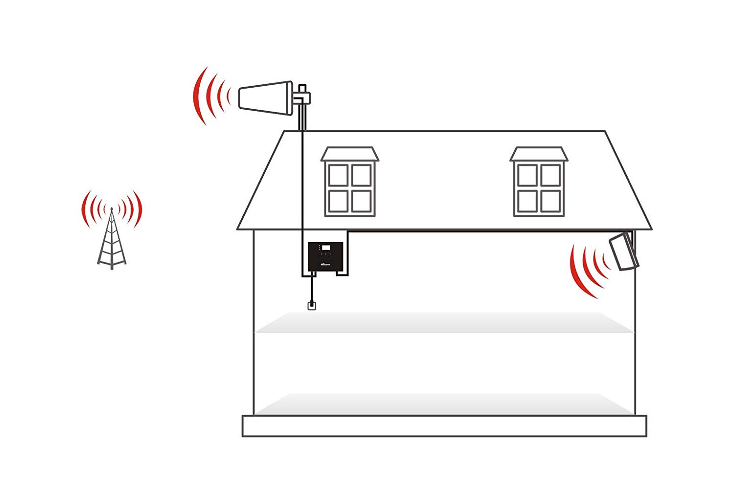 HiBoost Home 15K Smart Link Cell Phone Signal Booster - Coverage upto 15000 sq ft. - F20G-5S-BTW
