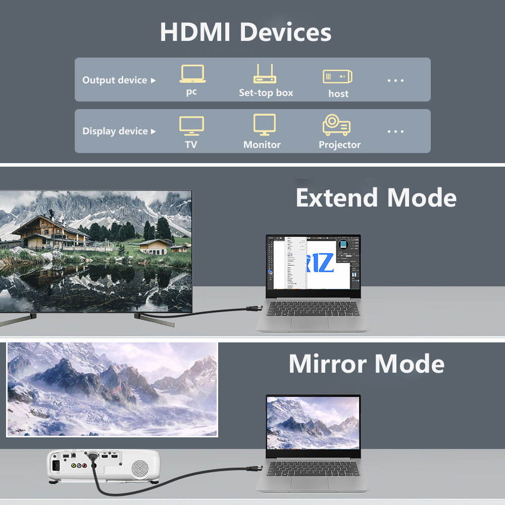 HDMI to HDMI (HDMI2.1) Cable 8K@60Hz 4K@120Hz Nylon Braided Cable For Video PC Laptop TV