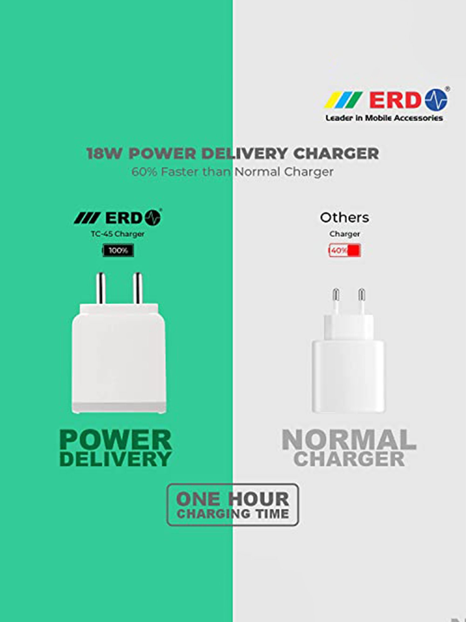 ERD TC-45 Mobile Phone Charger Adapter with Micro USB Cable (White)