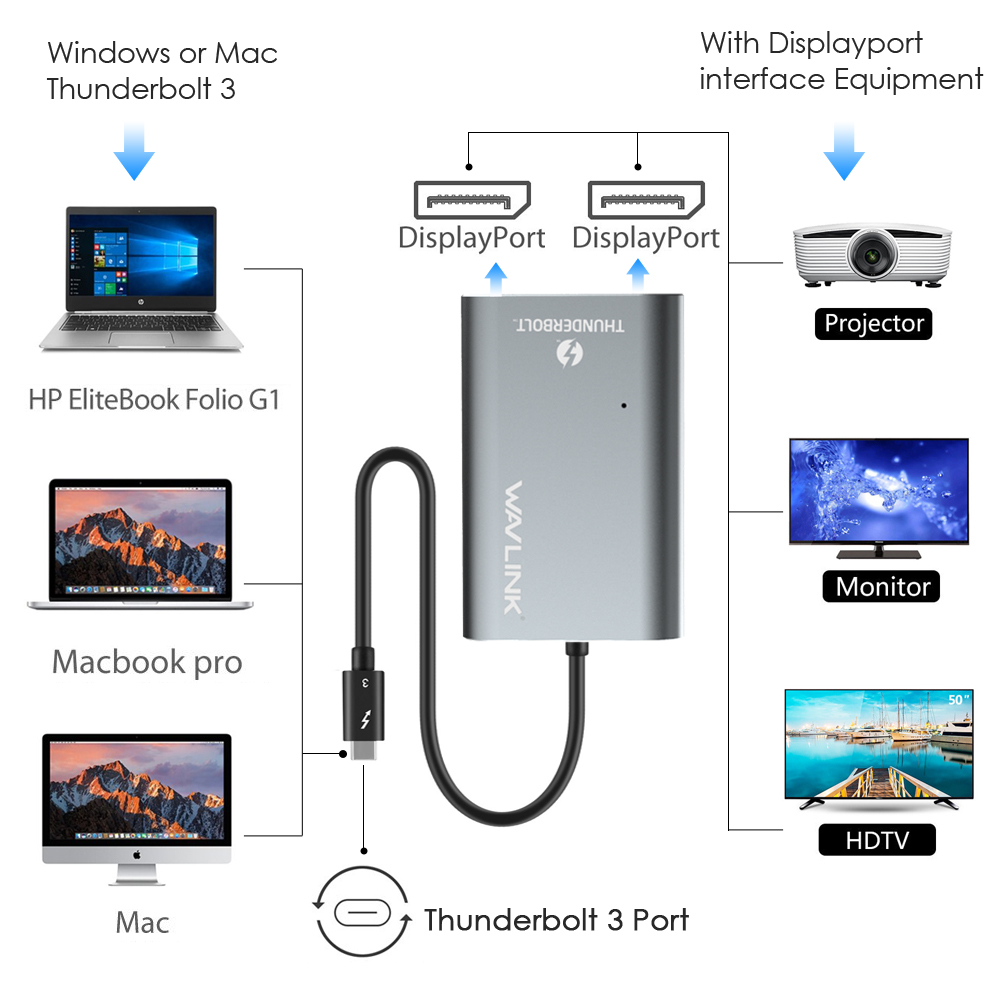 ?Intel Certified?Wavlink Thunderbolt 3 to Dual DisplayPort 8K Adapter, Support up to 8K(7680 x 4320) @30Hz, Dual4K@60Hz, or FHD@144KHz Resolution, Up to 40Gbps Compatible with Mac and Windows Systems