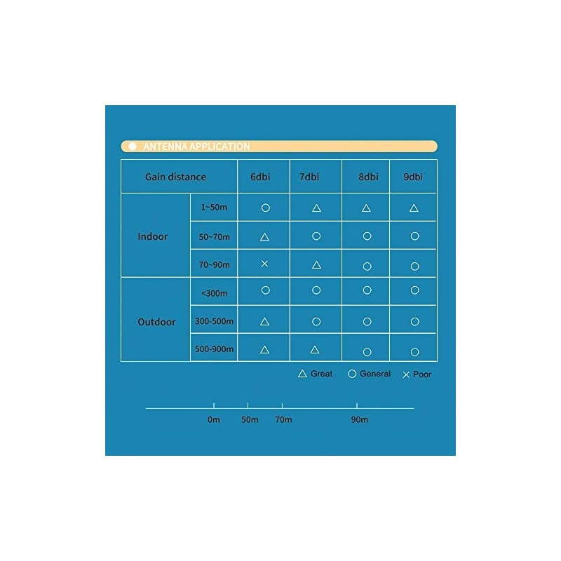 24GHz 58GHz Dual Band WiFi Antenna 2Pack OmniDirectional Wireless Antenna with RPSMA Connector for Wireless Network Router PCIPCIe Card USB Adapter IP Camera