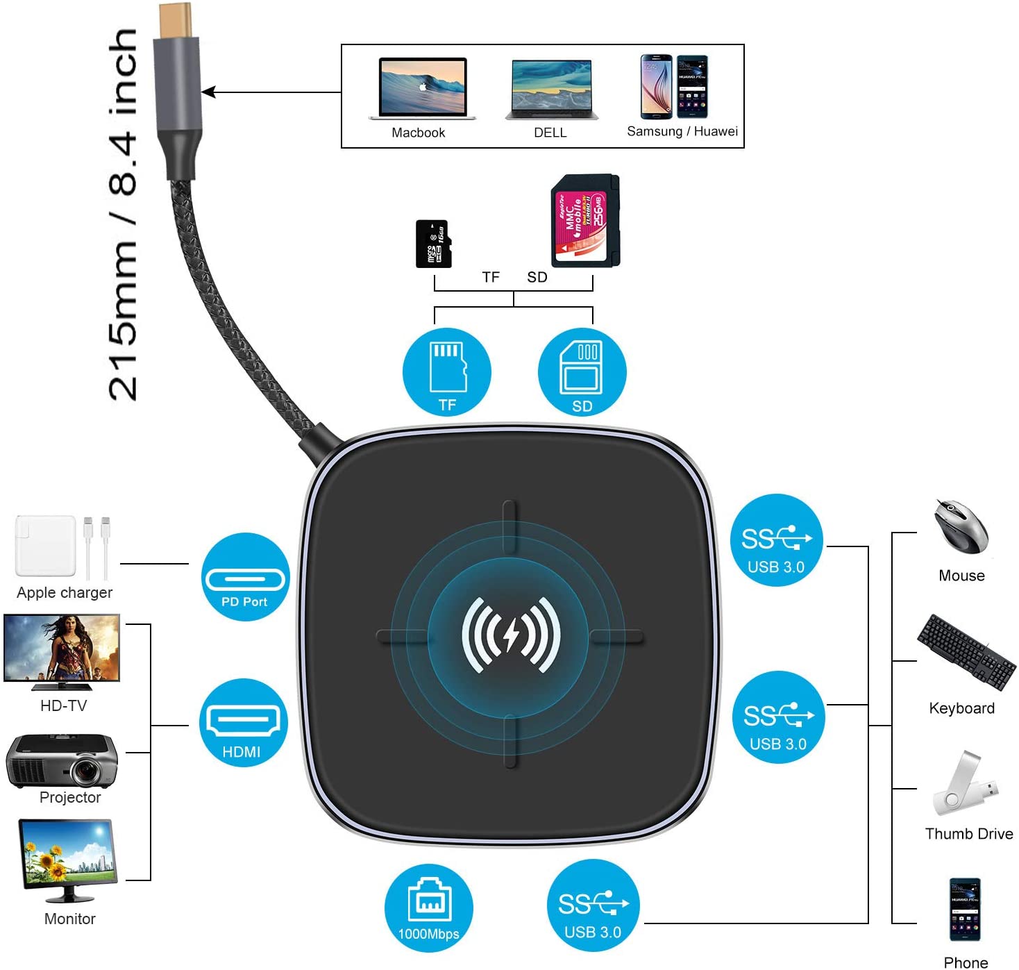 USB C Hub, 9 in1 USB C Docking Station to HDMI, Wireless Charger, Gigabit Ethernet, 3 USB 3.0, 60W PD RJ45,SD/TF Card Reader, USB C Dock for MacBook Pro2020 and Type C Device (Thunderbolt 3)