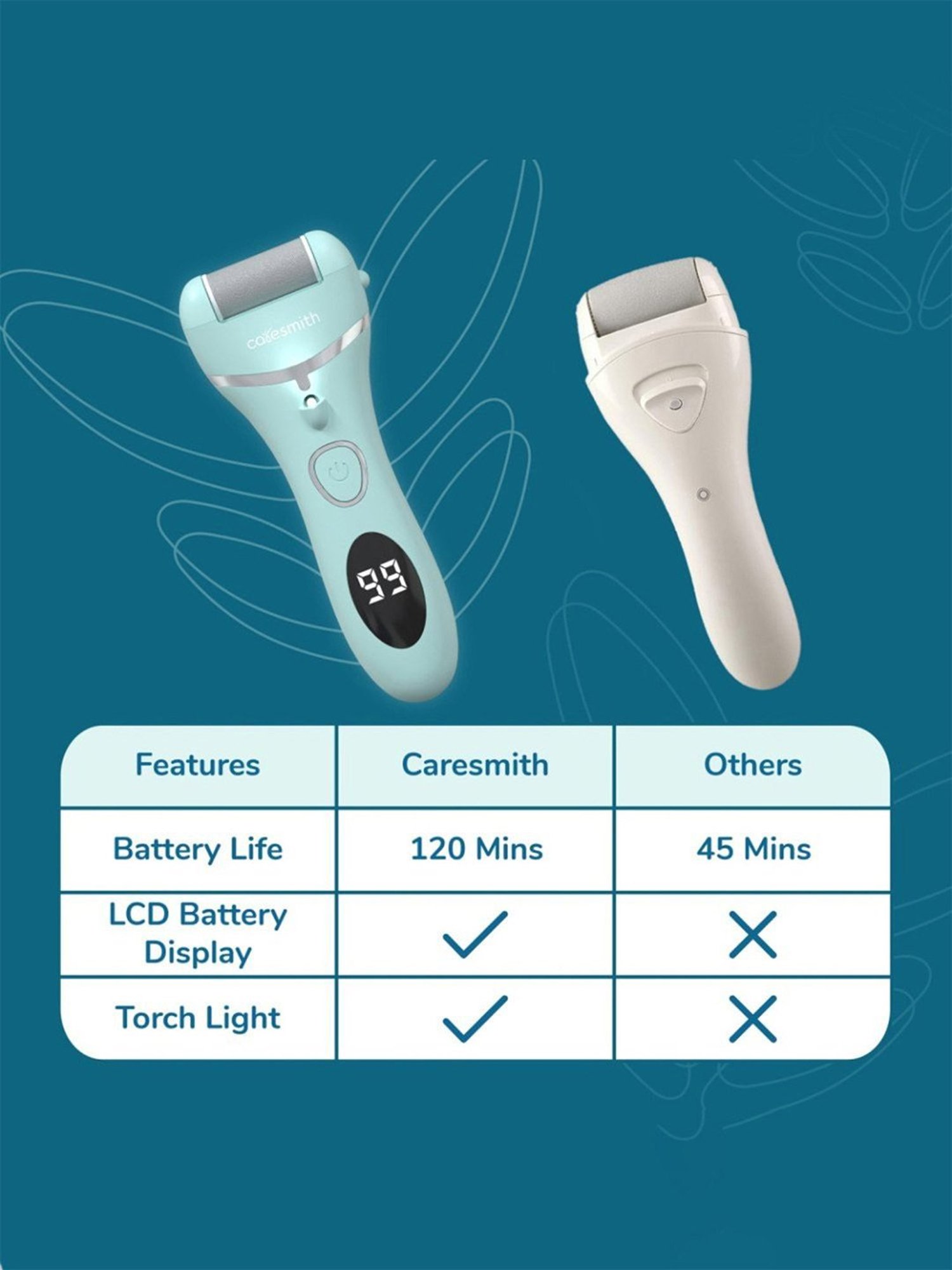 Caresmith Bloom Rechargeable Callus Remover, Foot Scrubber for Dead Skin, 3 Roller (Mint Green)