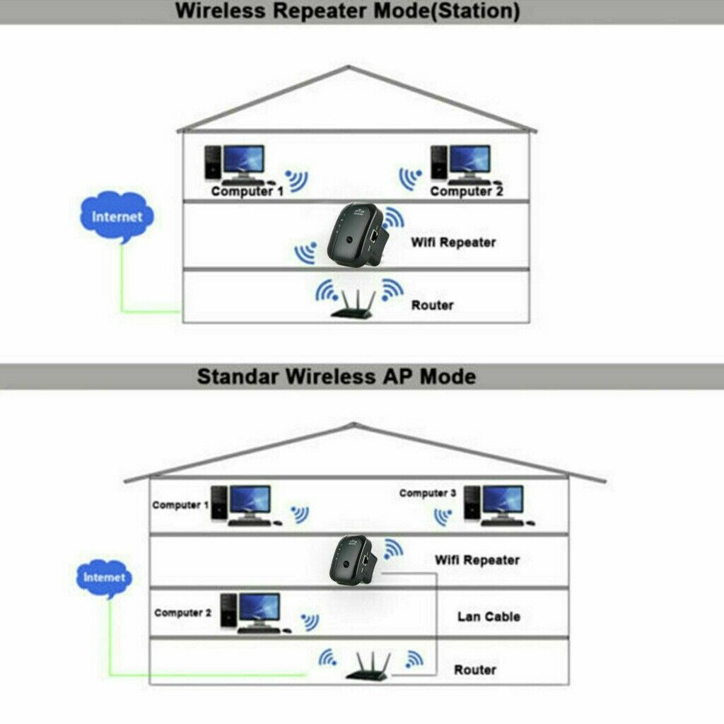UKCOCO 300 Mbps Wireless Network Repeater Wi-fi Router Extender Signal Booster Range Wireless-N 802.11 AP Black