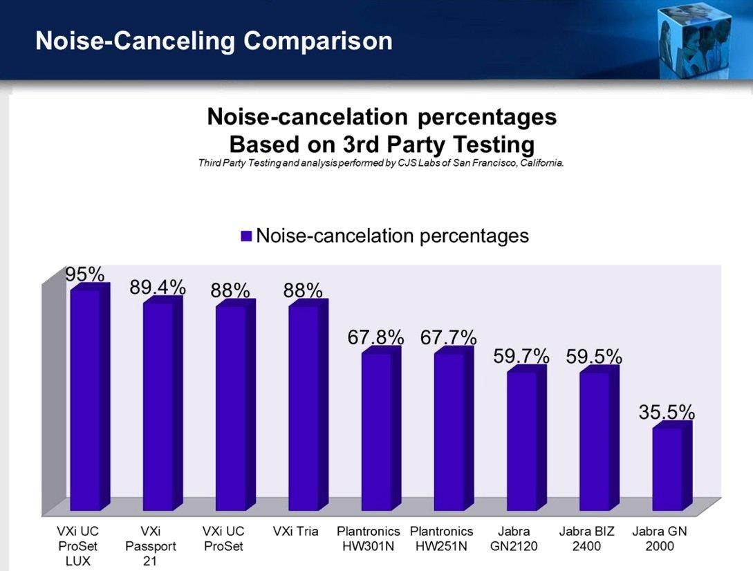 VXi 203042 UC ProSet 10V Over-the-Head Monaural Headset with N/C Microphone