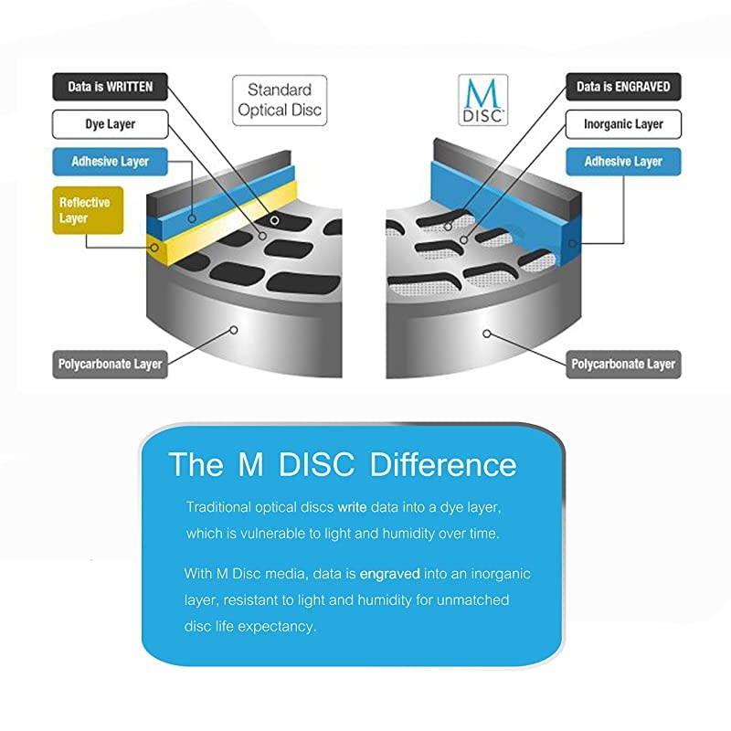 Electronics BDR-212UBK 16x Internal BD/DVD/CD Writer Supports 4K Ultra HD Blu-Ray Playback & M-Disc Format