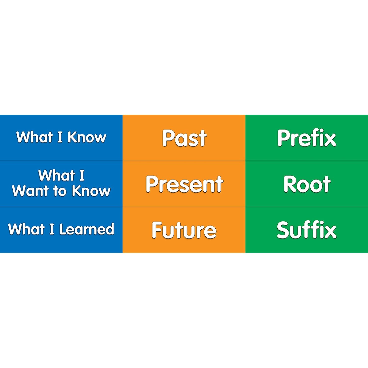 Scholastic Teachers Friend 3-Column Chart Pocket Chart, Multiple Colors (TF5114)