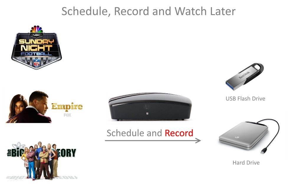 eXuby Digital Converter Box for TV - Digital Antenna - RF & RCA Cable - Complete Bundle To View and Record HD Channels (Instant or Scheduled Recording, 1080P HDTV, HDMI Output & 7 Day Program Guide)