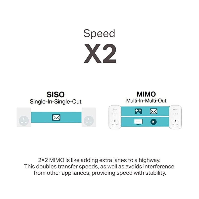 Powerline G.hn Powerline Adapter | Pass-Through Outlet | 1200Mbps | 2-Unit Kit | (GPL-1200PT-KIT)