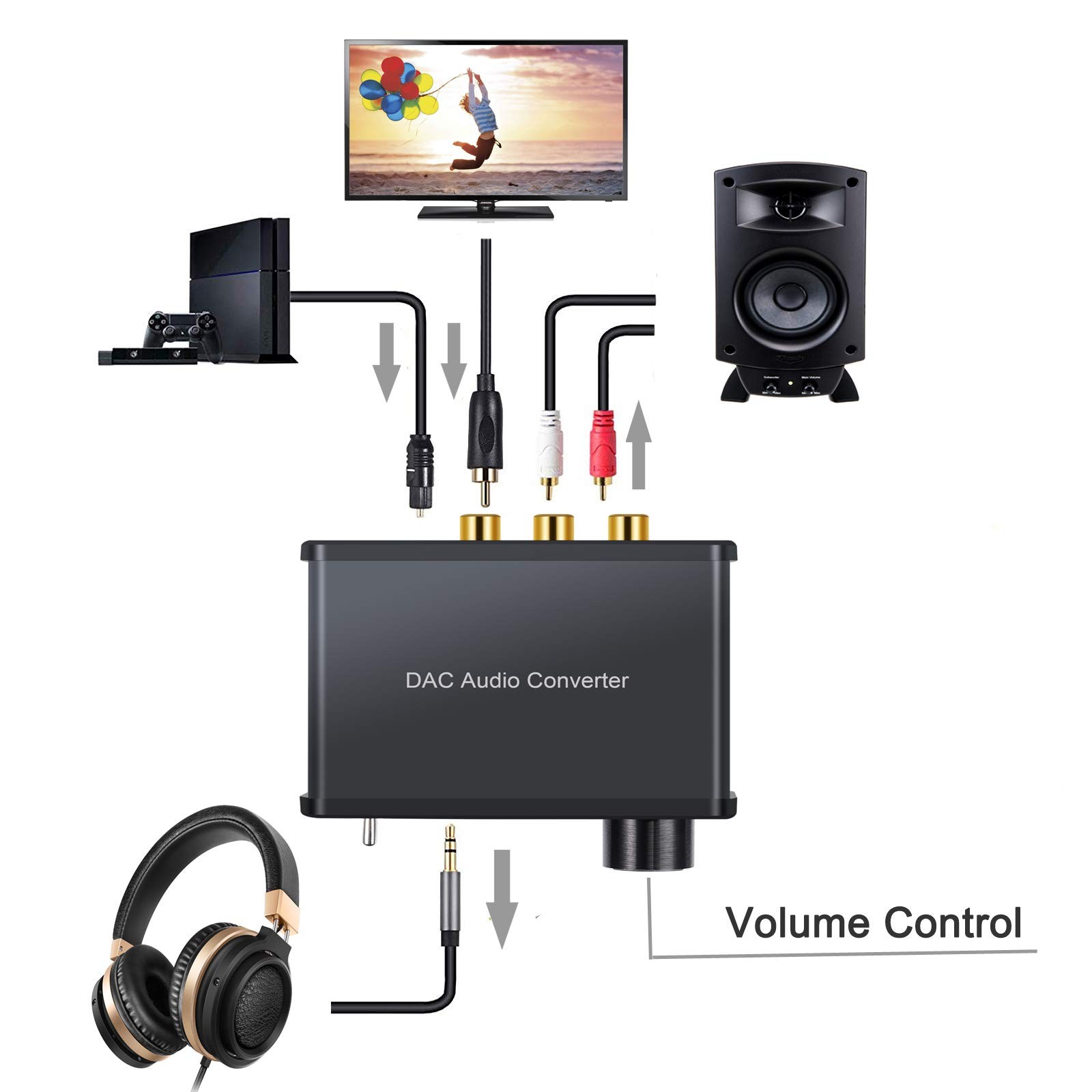 VinTeam 192kHz DAC Converter Digital to Analog Audio Converter with Headphone Amplifier Digital Toslink Coaxial to Analog Stereo Audio RCA 3.5mm R/L Support Volume Adjustment