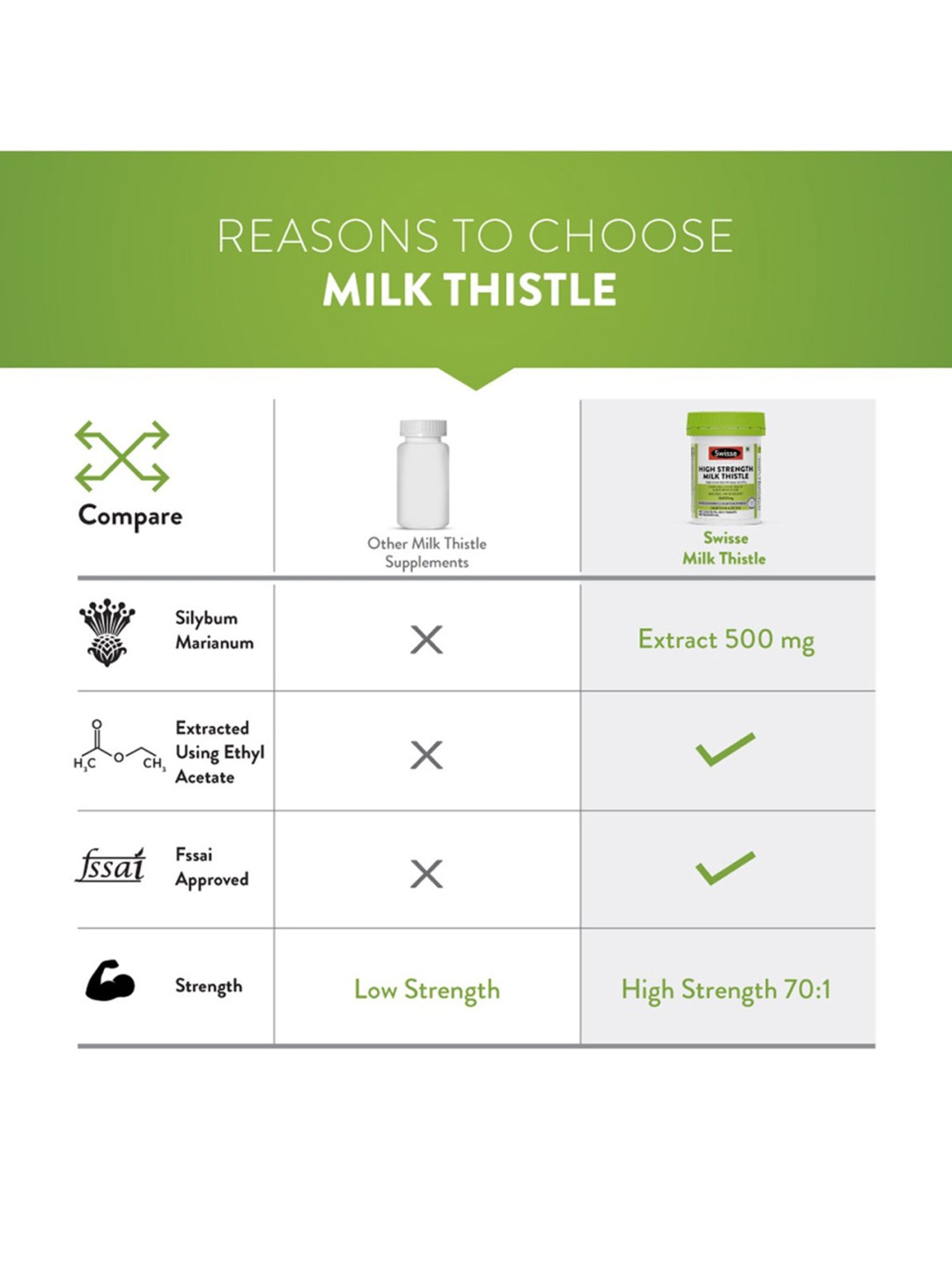 Swisse Ultiboost High Strength Milk Thistle - 30 Tablets