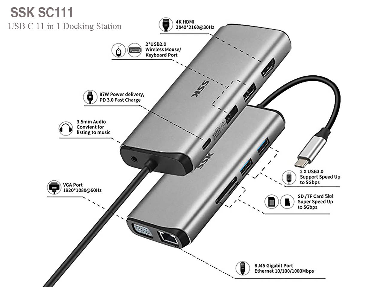 SSK 11 in 1 USB C Hub,Multiport USB Dock,USB C to Ethernet Adapter with 2 USB 3.0, 4K HDMI,VGA,2 USB 2.0 for mouse/keyboard,PD 3.0,TF SD Card Reader and Audio Mic for MacBook/Pro/Air/iMac/iPad Pro/XPS