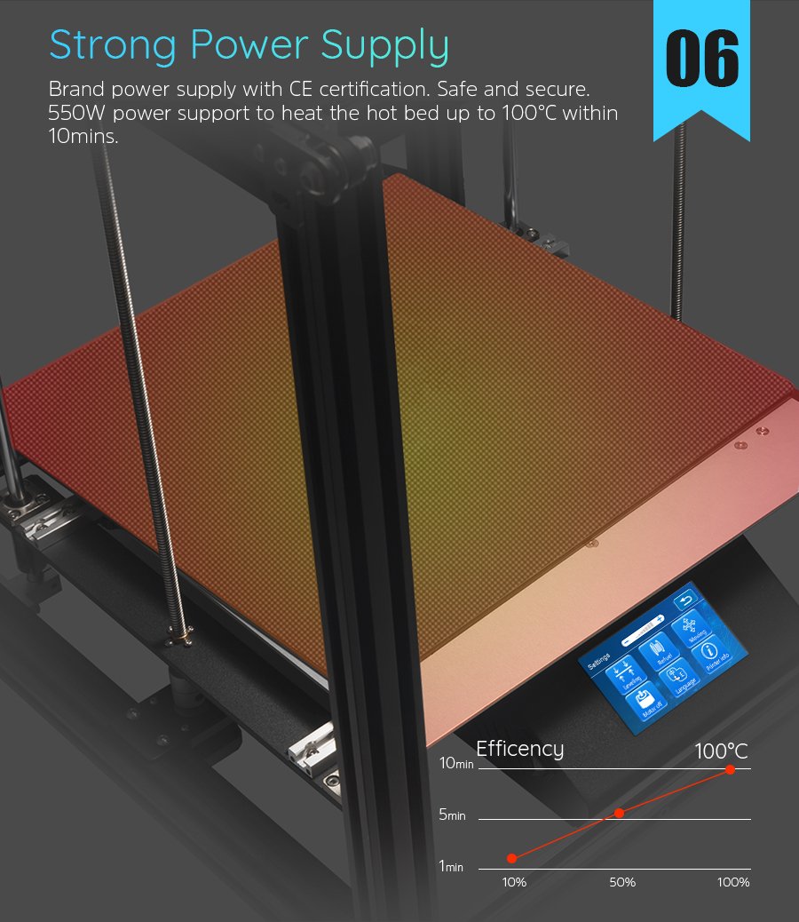 Creality Ender-5 Plus 3D Printer BL-Touch Auto Bed Leveling DIY +Red Filament US