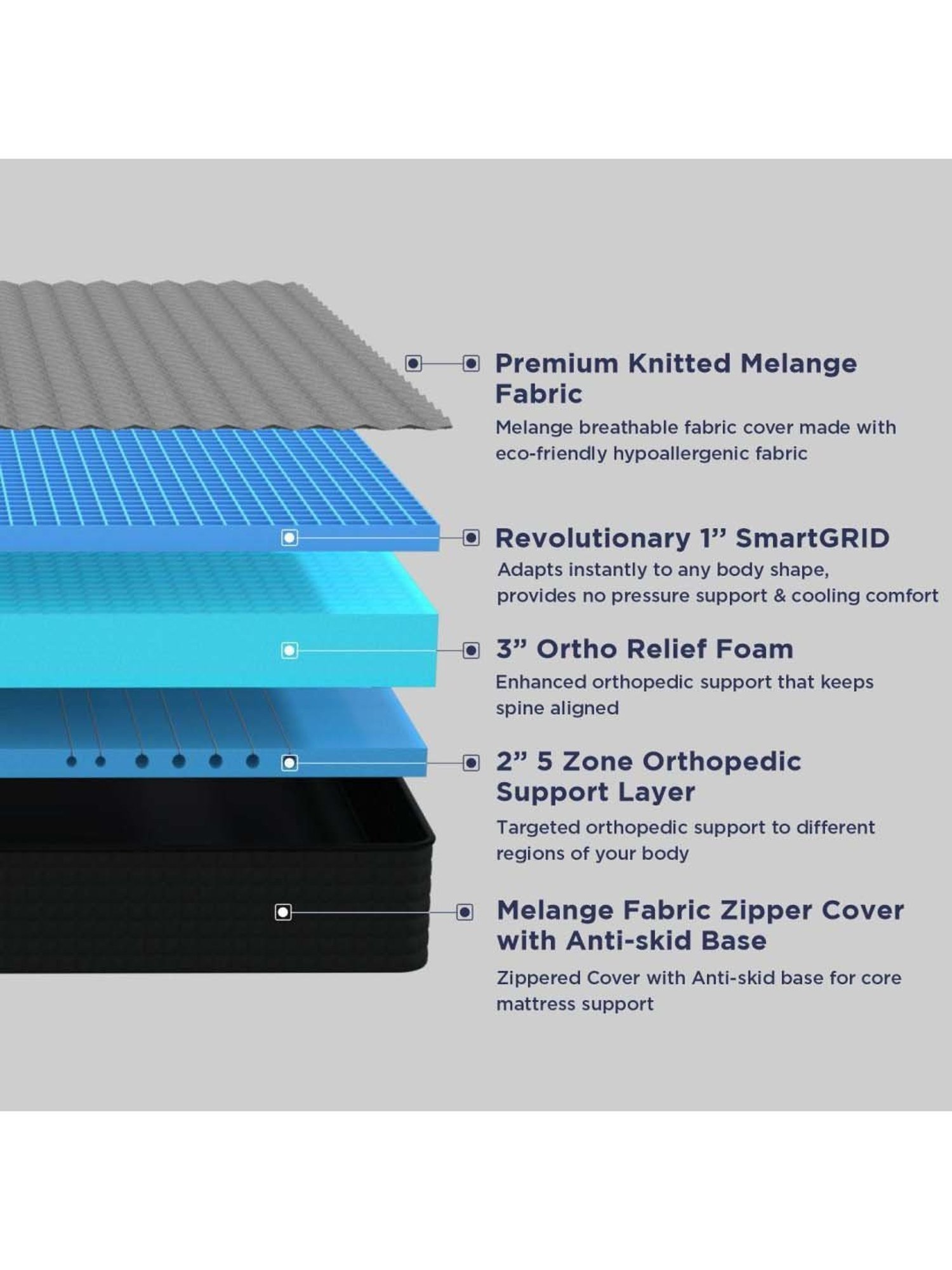 The Sleep Company SmartGrid Orthopedic Pro Grey Polymer Single Size Firm Mattress 72X36X6 Inch