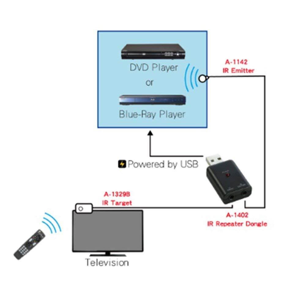 TNP IR Repeater Extender - Mini USB Powered Dongle Universal Infrared IR Remote Control Extender System with IR Receiver, IR Transmitter, and IR Blaster Emitter Booster Extension Cable