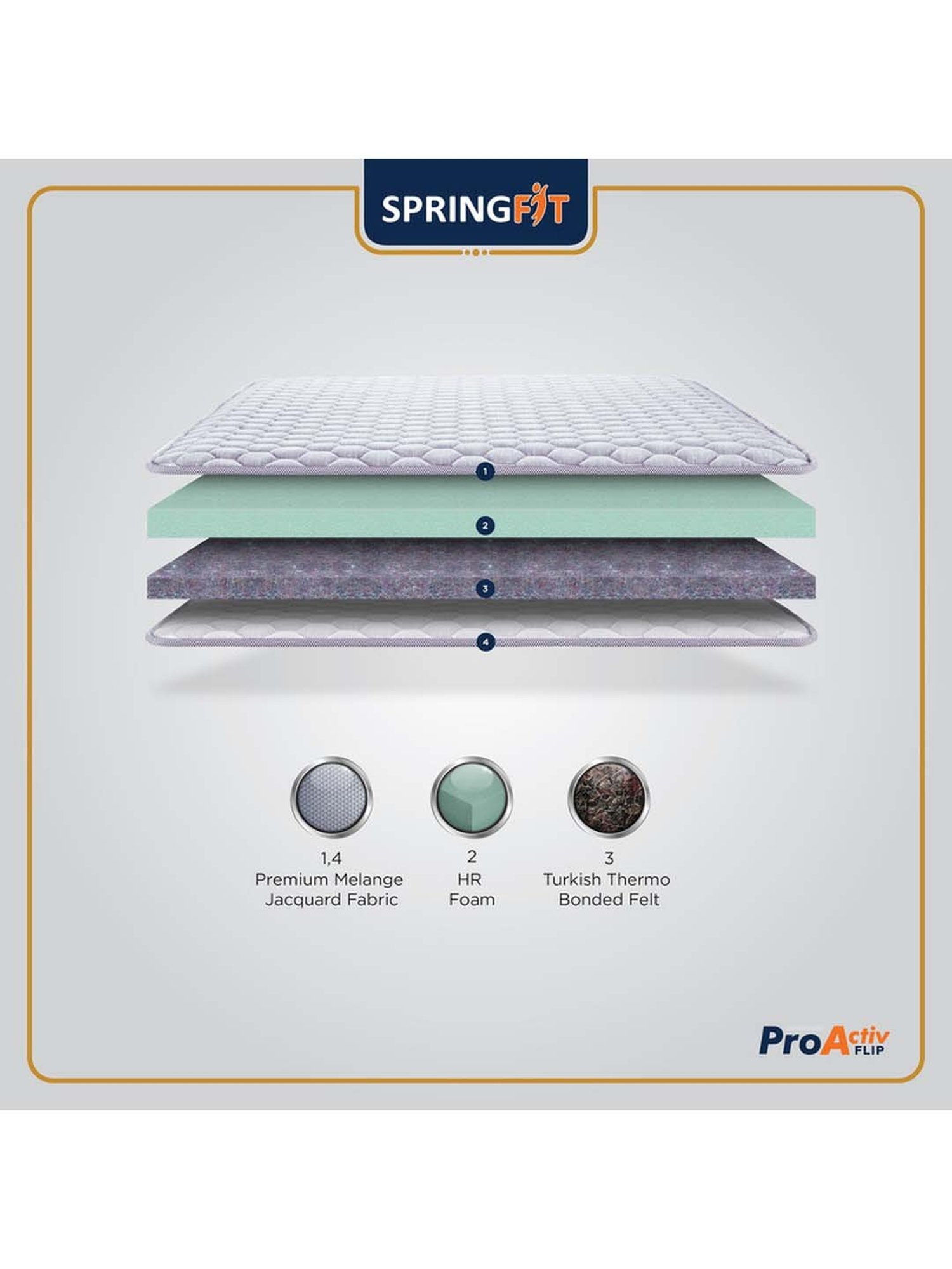 Springfit Pro Activ Flip Dual Side Ortho Hr Foam Bed Mattress 4 inch-Single Size(72x36x4)