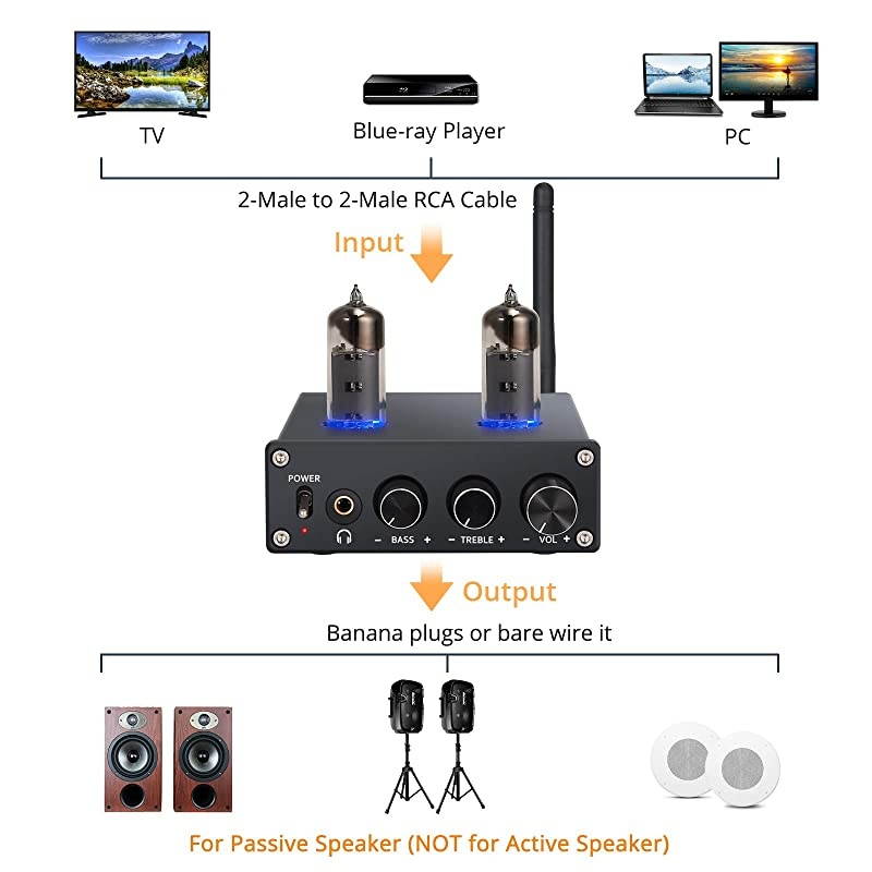 Bluetooth Vacuum Tubes Stereo Audio Amplifier Receiver Certified aptX Low Latency, 2 Channel Mini Hi-Fi Class D Integrated Amp for Home Passive Speakers 50W + 50W