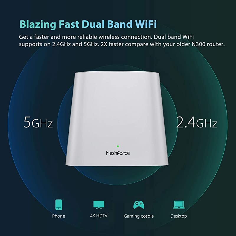 Whole Home Mesh WiFi System M3 Suite 1 WiFi Point + 1 WiFi Dot Dual Band WiFi System Router Replacement and Wall Plug ExtendersHigh Performance Wireless Coverage for 4+ Bedrooms Home