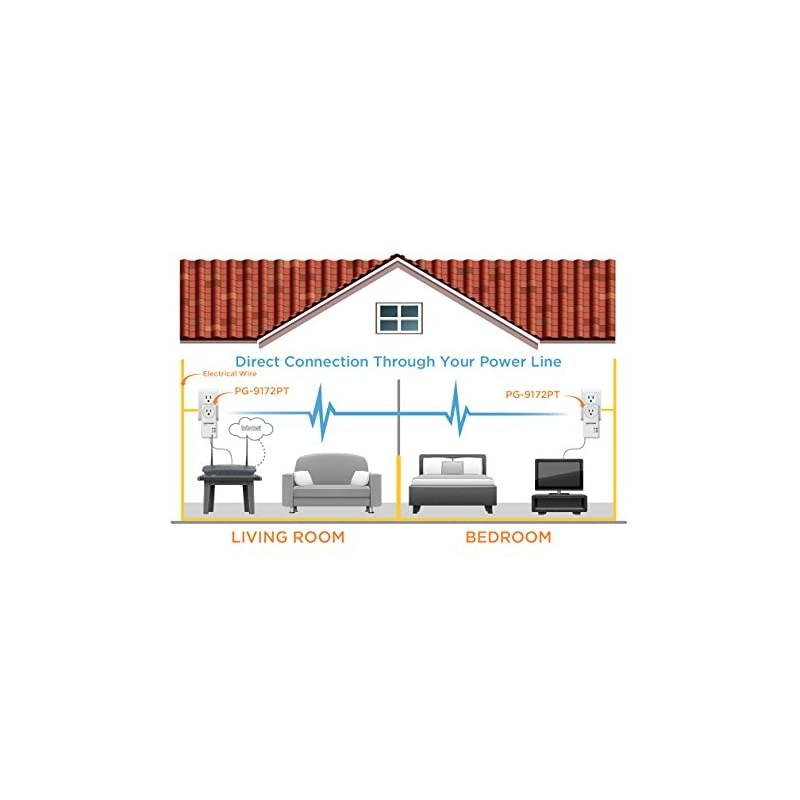 1200Mbps Ghn Powerline Ethernet Adapter with PassThrough Outlet PG9172PT