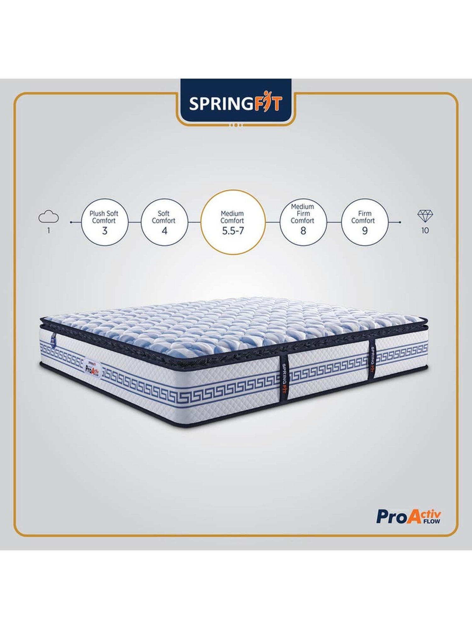 Springfit Pro Activ Flow Pocketed Spring Ortho Memory Foam Bed Mattress 6 inch-Single Size(72x36x6)