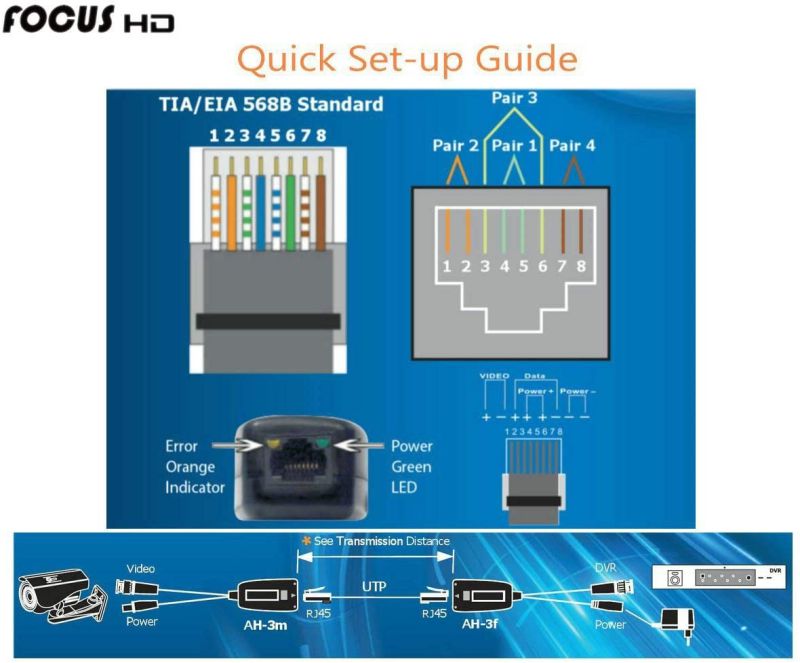 25 foot Red BJC High-flex 3G/6G HD SDI patch cable (Belden 1505F), BNC to BNC