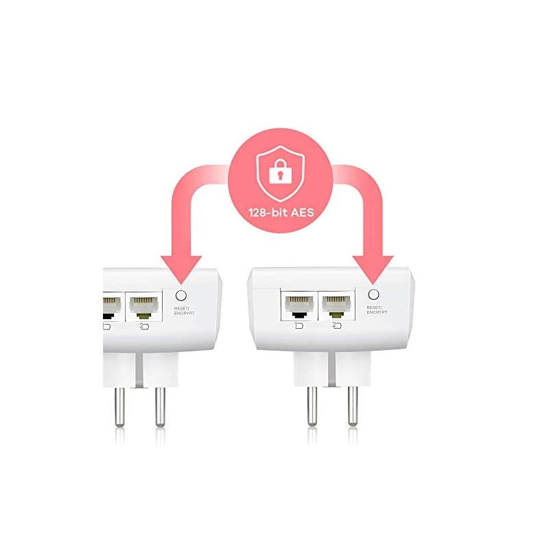 Pass-Thru Ethernet Adapter AV2000 Powerline 2-port Gigabit 2-Pack [PLA5456KIT]