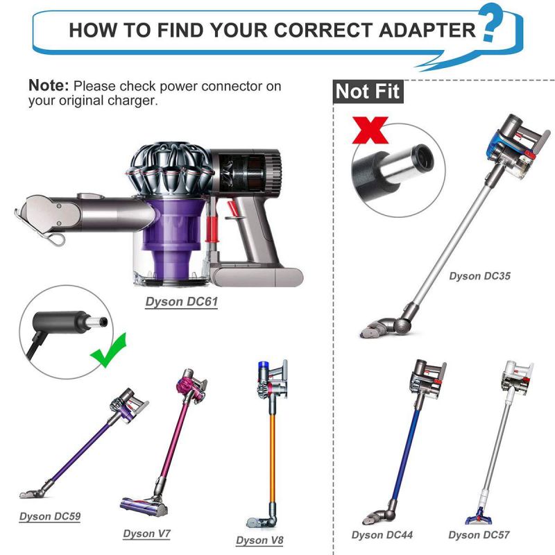 PwrON 26.1V Replacement Ac Dc Adapter Compatible with Dyson Cordless Vacuum Cleaner V8 V7 V6 DC58 DC59 DC61 DC62 SV03 SV04 SV06 SV10 Model# 205720-02, 214730-01, 227591-01 (5Ft Power Cord)