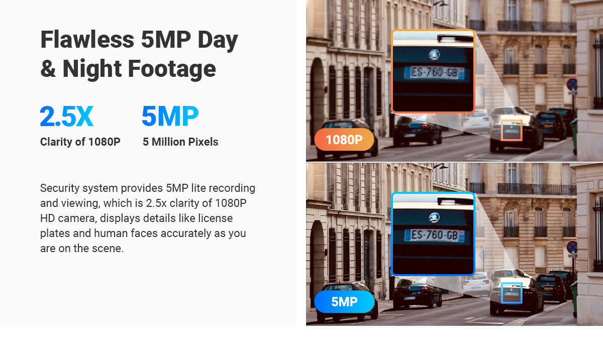 ANNKE 5MP Super HD Security Camera System with Expandable 8 Channel DVR 24/7 Record Without Internet-1TB