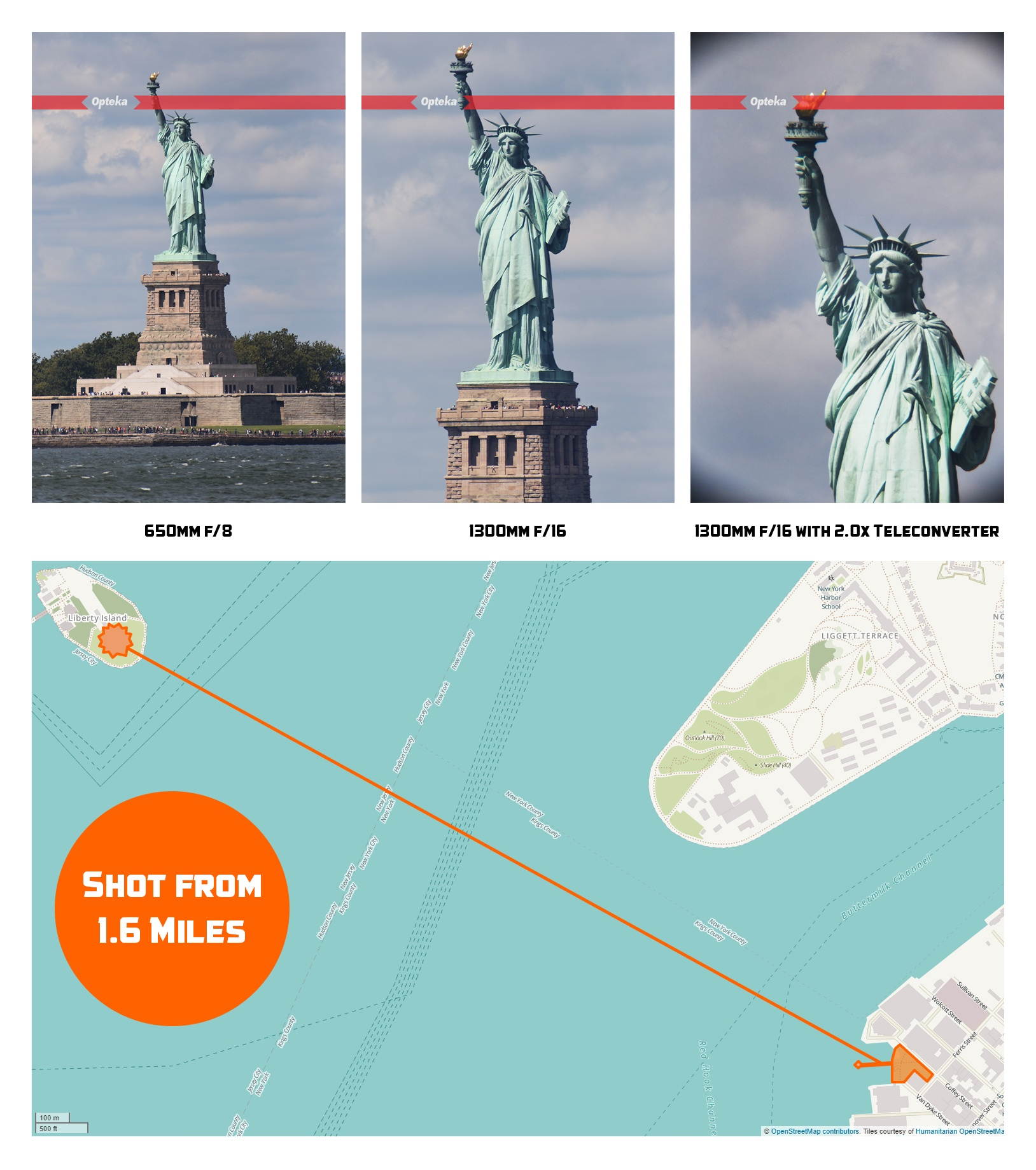 Opteka 650-1300mm (with 2x- 1300-2600mm) Telephoto Zoom Lens for Sony E-Mount a9, a7R, a7S, a7, a6600, a6500, a6400, a6300, a6000, a5100, a5000, a3500, a3000, NEX-7, 6, 5T, 5N, 5R Mirrorless Cameras