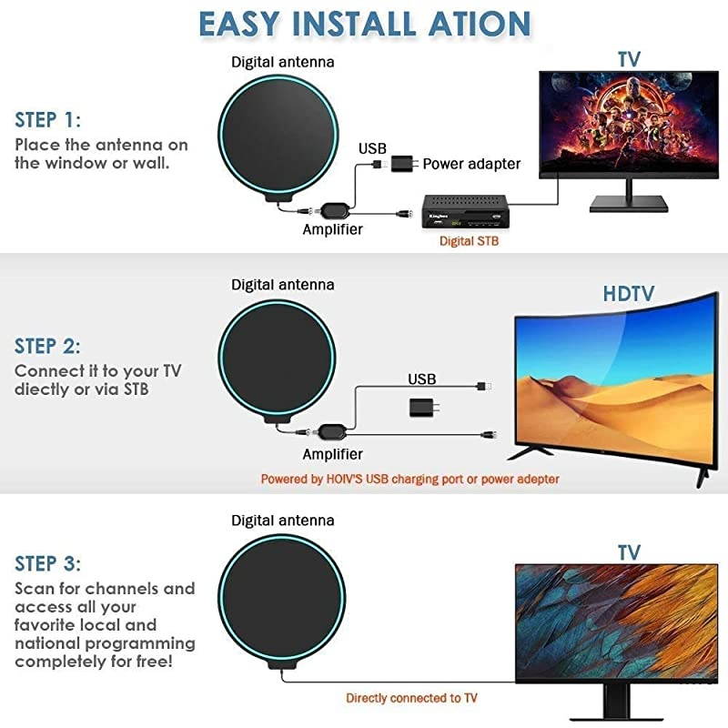 Antenna 2020 Updated Amplified HD Digital Indoor Antenna Aerial 120150 Miles Range 4K 1080P HD VHF UHF for Local Channels 18FT Premium Coaxial Cable