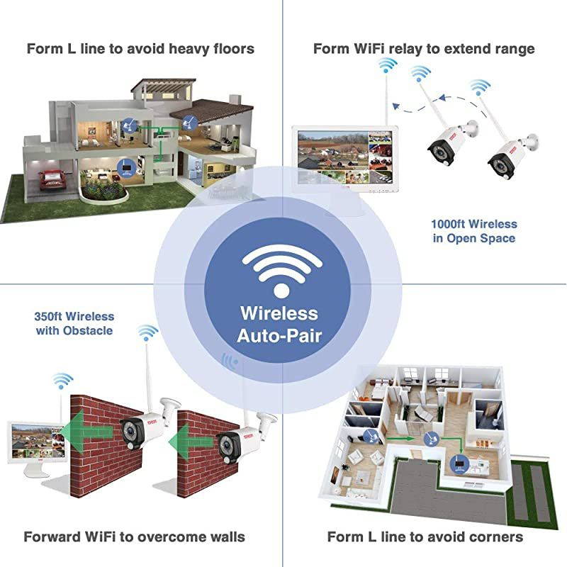 3MP&2 Way Audio] Wireless All-in-One Ultra HD Security Camera System with 16 Inch Monitor, 8CH WiFi NVR with 1TB HDD,4PCS 3MP Outdoor Bullet IP Cameras with PIR Sensor,Floodlight,Plug and Play