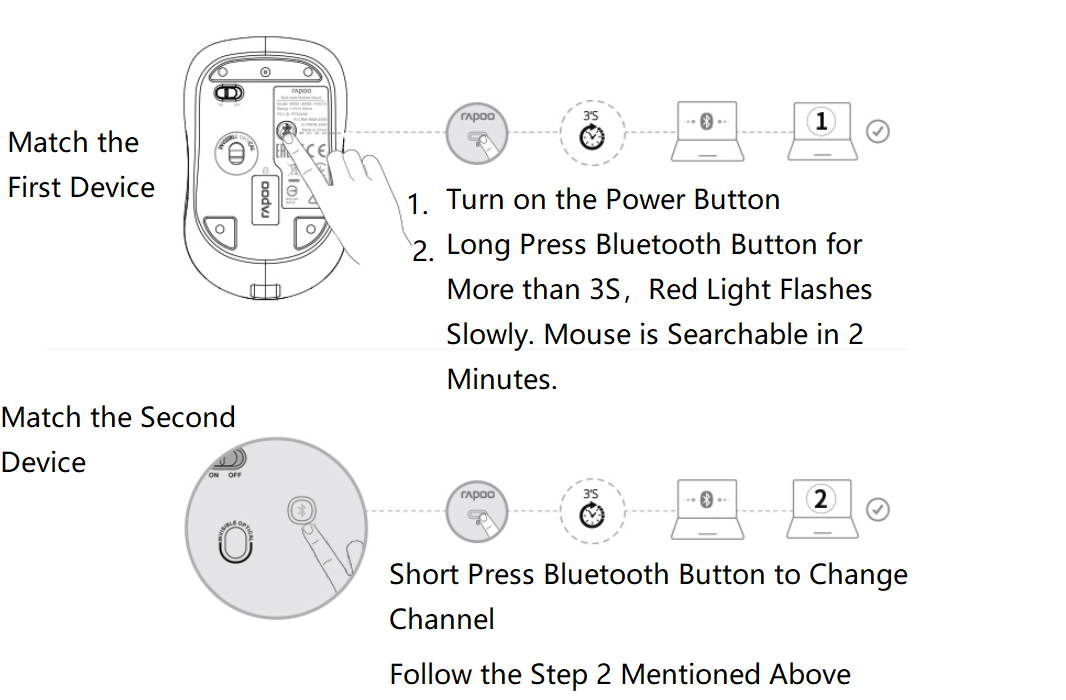 Rapoo 9060M Ergonomic Design, Ultra-thin Wireless 3 Modes(Bluetooth4.0and 3.0, 2.4GHz Wireless) Connection Keyboard And 1300DPI Silent Mouse Combo For Office And Game - Black