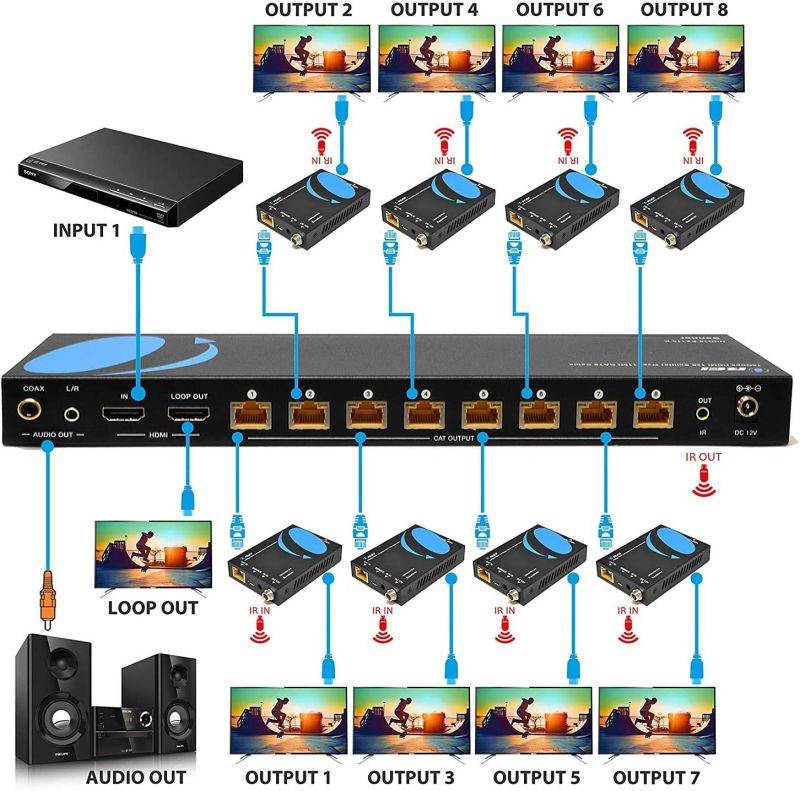 4K 1x8 HDMI Extender Splitter by OREI Multiple Over Single Cable CAT6/7 4K@60Hz 4:4:4 HDCP 2.2 with IR Remote EDID Management - Up to 115 Ft - Loop Out - Low Latency - Full Support