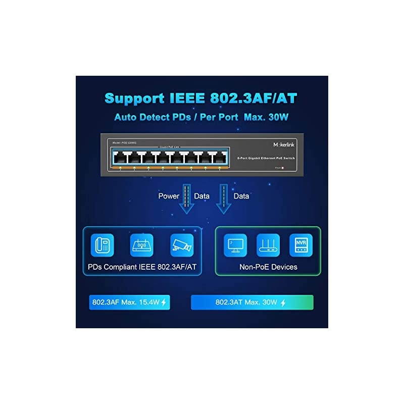 8 Port Gigabit PoE Switch, 8 PoE+ Ports 1000Mbps, 802.3af/at 120W, Metal Fanless Unmanaged Plug and Play
