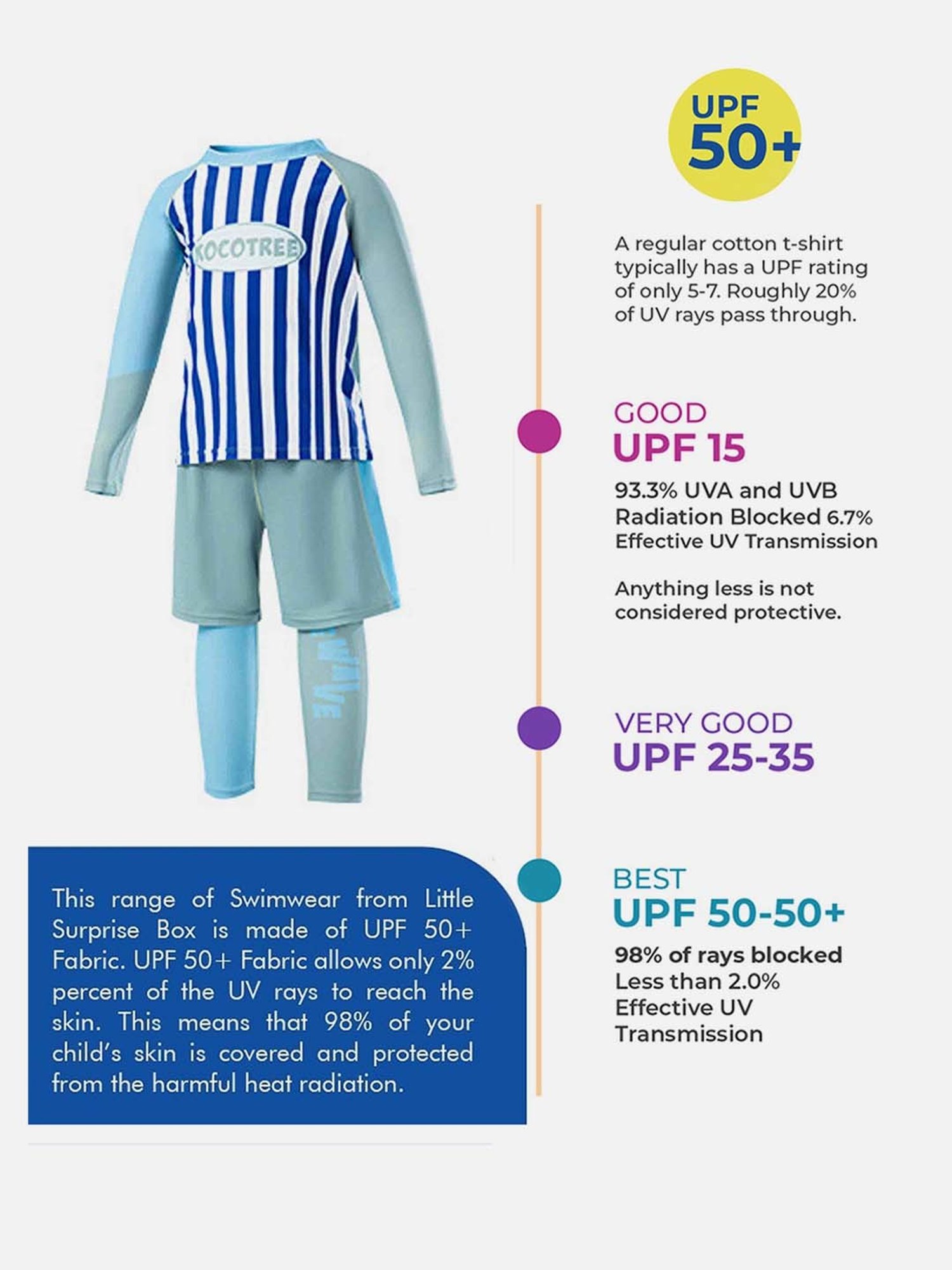 Little Surprise Box Kids Blue & White Striped Full Sleeves T-Shirt Set