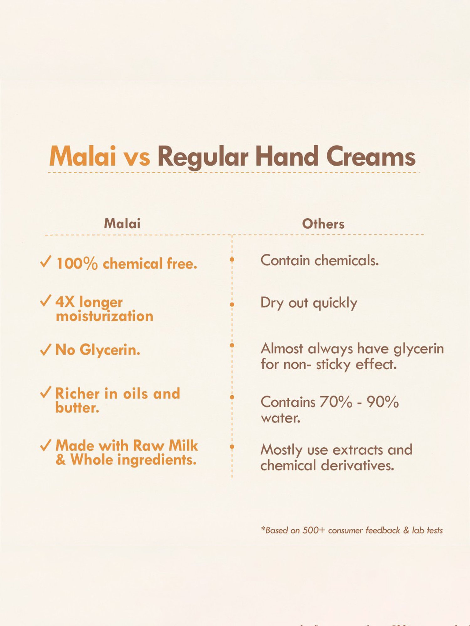 Studiowest by Westside New City Bora Bora Hand Cream - 30 gm