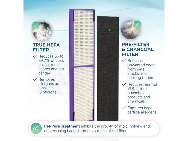 GermGuardian FLT5250PT True HEPA with Pet Pure Treatment GENUINE Replacement Air Control Filter C for AC5000 Series Air Purifiers