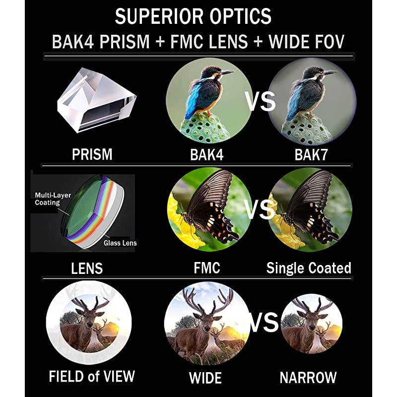 12X50 High Power Prism Monocular Smartphone Holder and Handheld Tripod Kit- Waterproof/Fog-Proof/Shockproof Grip Scope -for Hiking,Hunting,Climbing,Birdwatching Watching Wildlife and Scenery