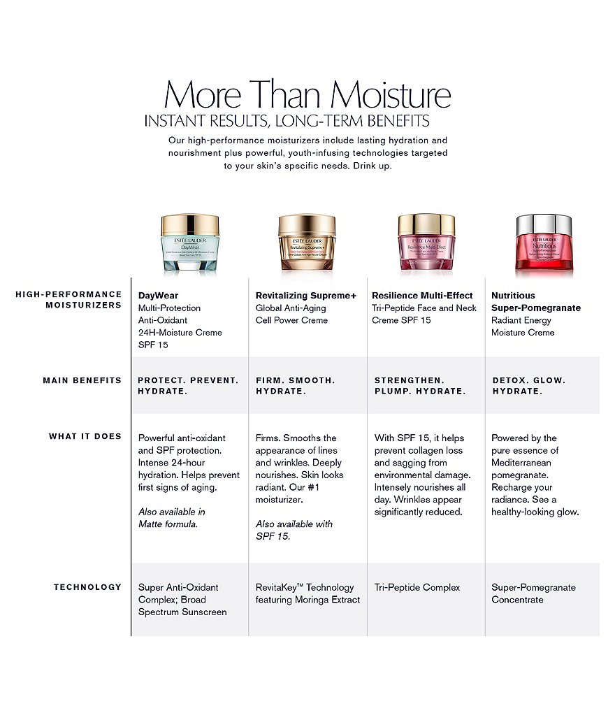 Estee Lauder Resilience Multi-Effect Tri-Peptide Face and Neck Creme SPF 15 - Normal/Combination Skin