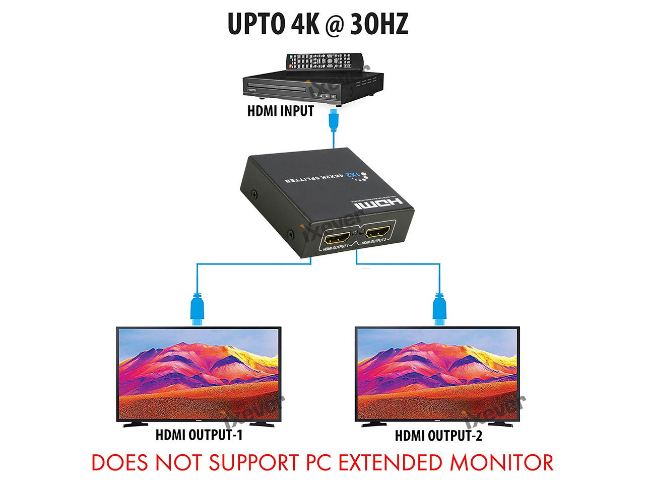 HDMI Splitter 1 in 4 Out V1.4b, iXever Powered HDMI Video Splitter with AC Adapter Duplicate/Mirror Screen Monitor Supports Ultra HD 4Kx2K@30Hz 1080P and 3D Resolutions (1 Input to 4 Outputs)