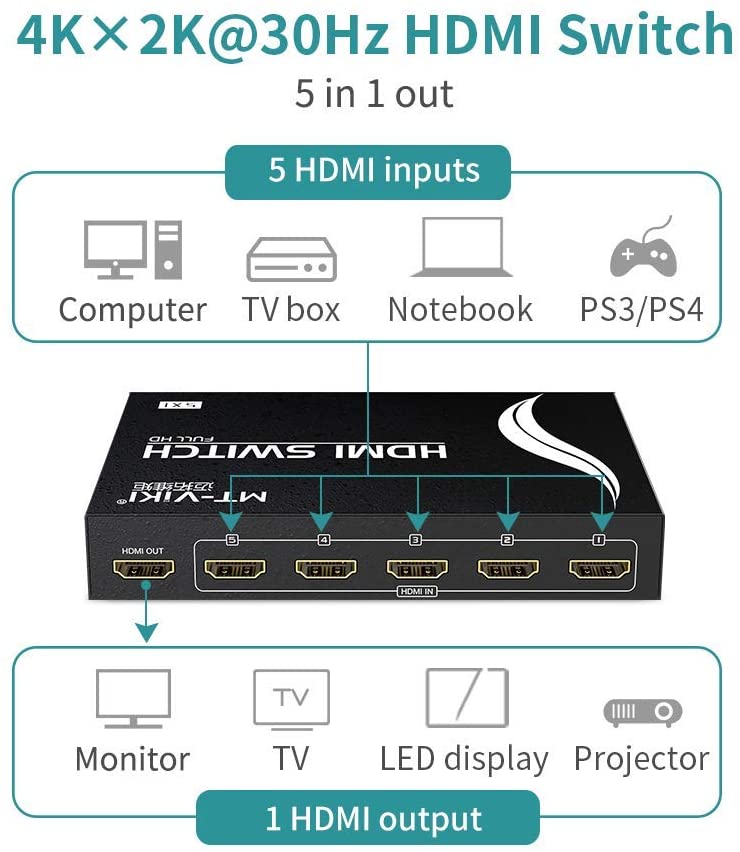 4K HDMI Switch 5 in 1 Out w/IR Remote Control, 5 Port Switcher Selector Box for Xbox Nintendo PS3 PS4 TV Fire Stick Roku