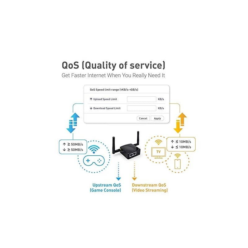 GL-AR300M (Shadow) Mini VPN Travel Router with 2dbi External Antenna, Wi-Fi Converter, Mobile Hotspot in Pocket, OpenWrt, Repeater Bridge, 300Mbps, 128MB Nand Flash, 128MB RAM, OpenVPN